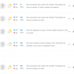 previsão chuvas 1
