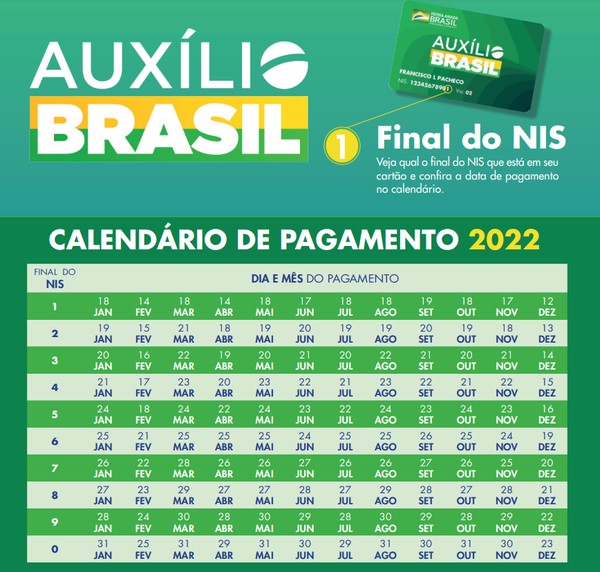 Auxílio Brasil: divulgada as datas de pagamento do benefício em janeiro 