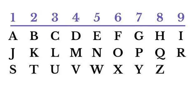 Numerologia: entenda o que o seu número da sorte diz sobre seu futuro