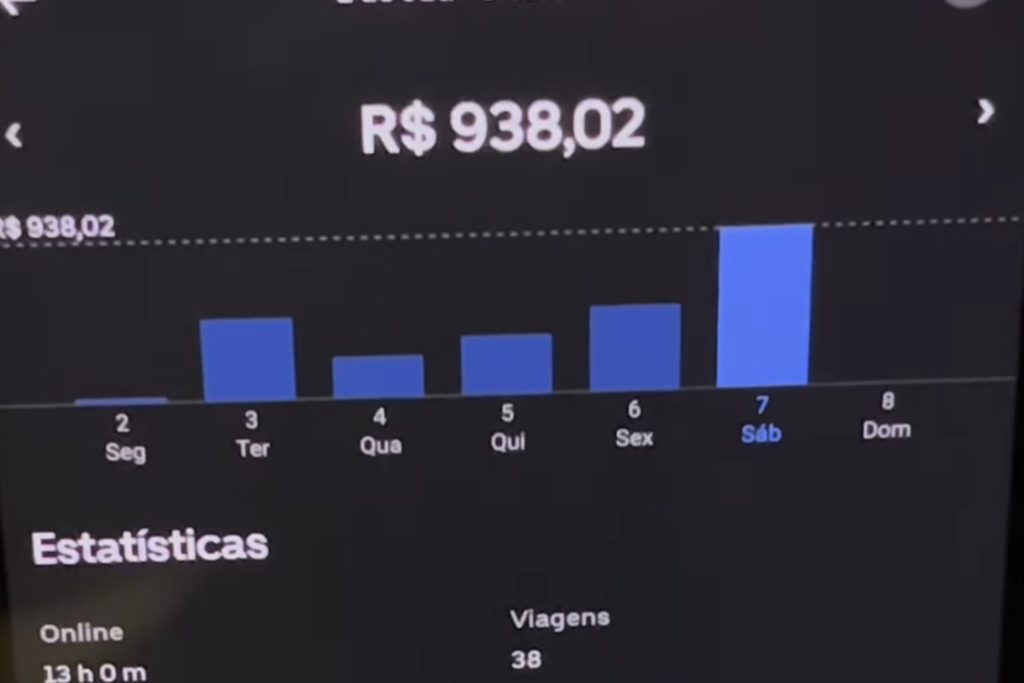 Motorista de aplicativo que fez mais de R$ 1 mil em um dia mostra quantas horas rodou