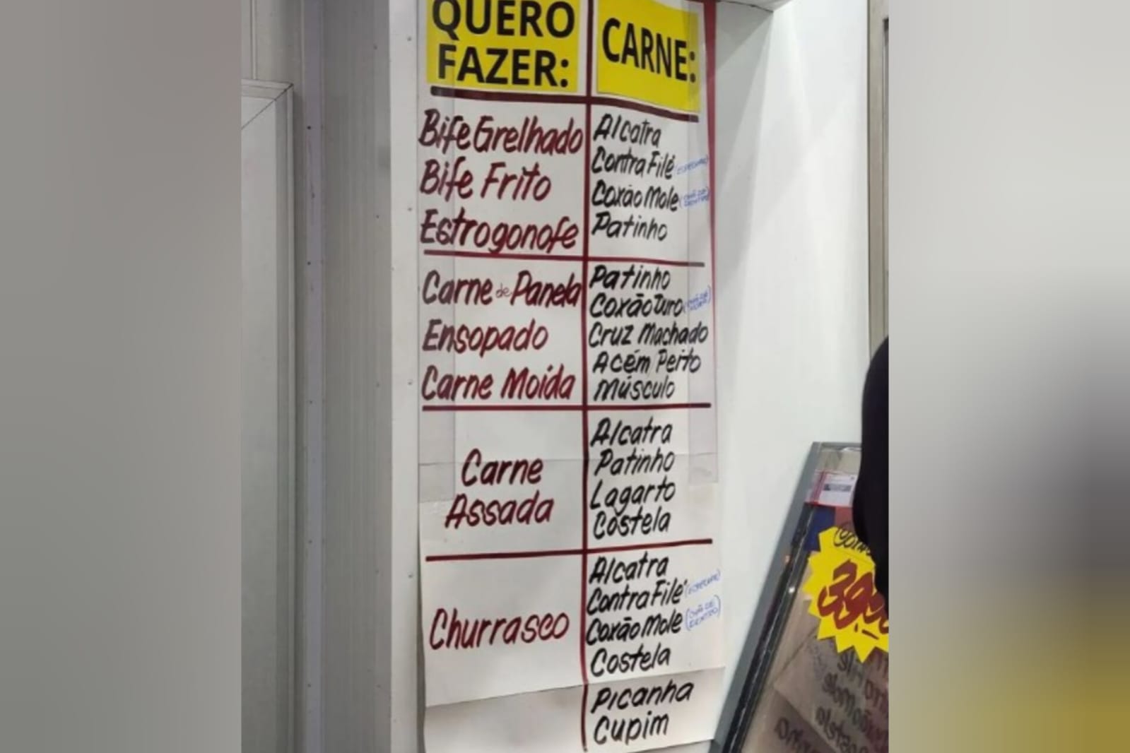 Supermercado coloca placa para ajudar quem não é rico a comprar carne