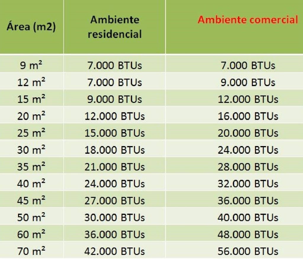 6 erros comuns que quem tem ar condicionado costuma cometer