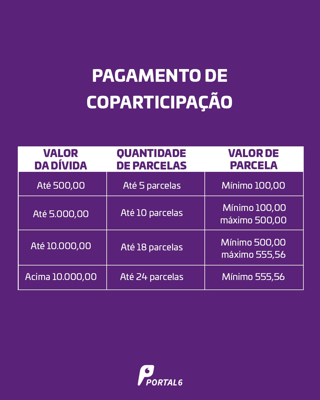 Pagamento de Coparticipação Ipasgo