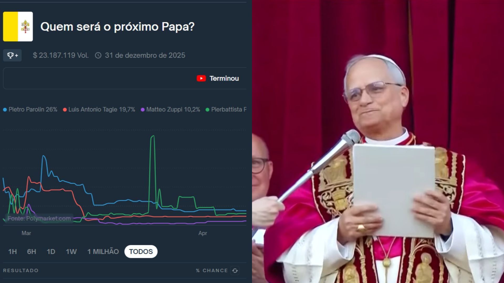 Robert Prevost surpreende público de bet, que teve menos de 2% das apostas no religioso