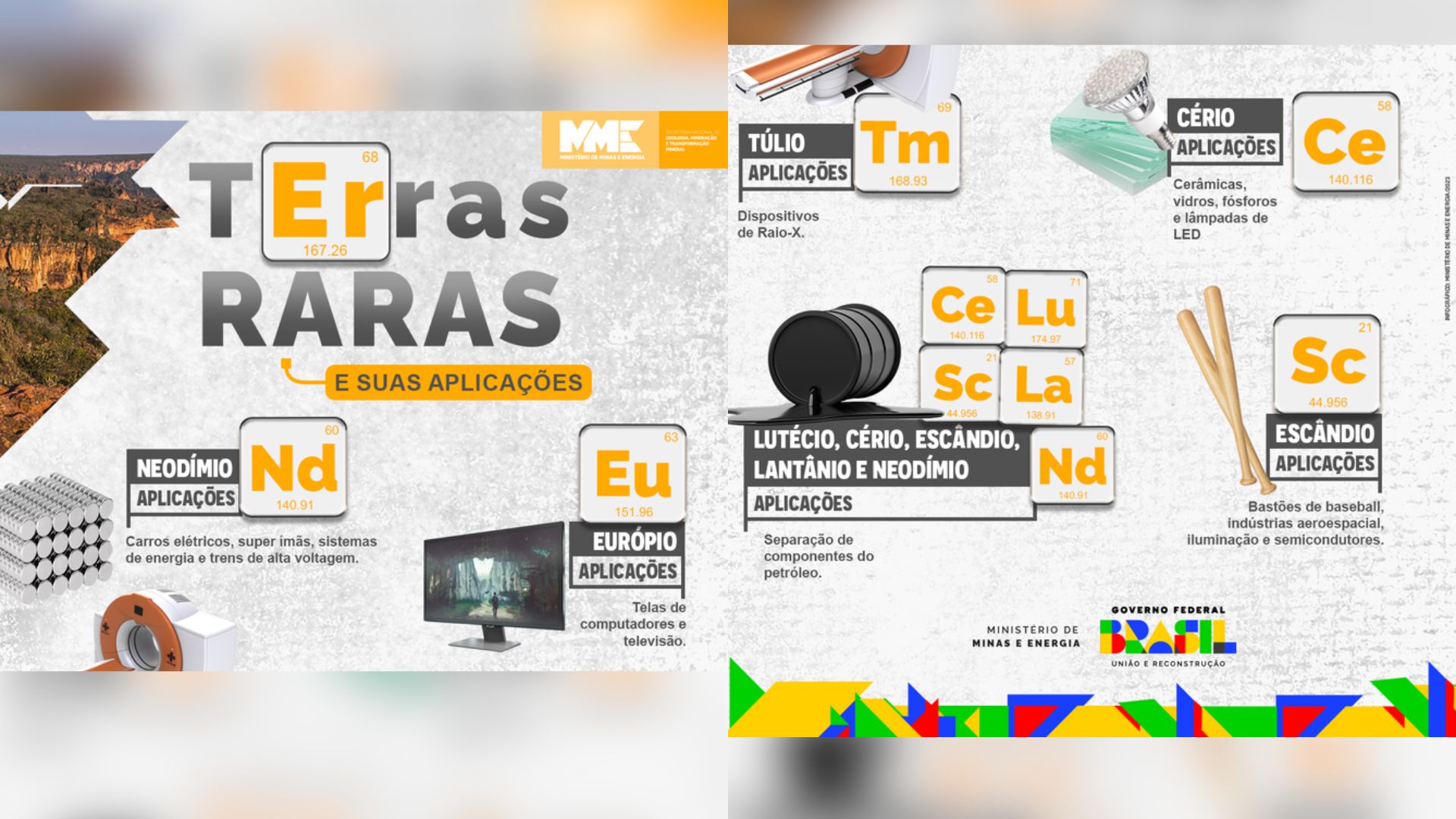 Infográfico sobre as terras raras produzido pelo Ministério de Minas e Energia. (Foto: Reprodução/Minas e Energia)