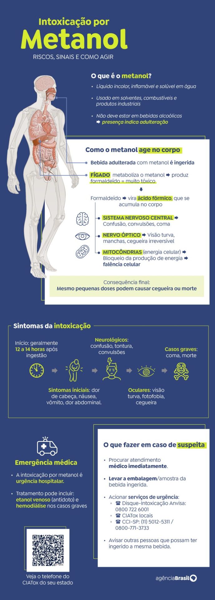 Intoxicação por metanol. (Foto: Arte/Agência Brasil)