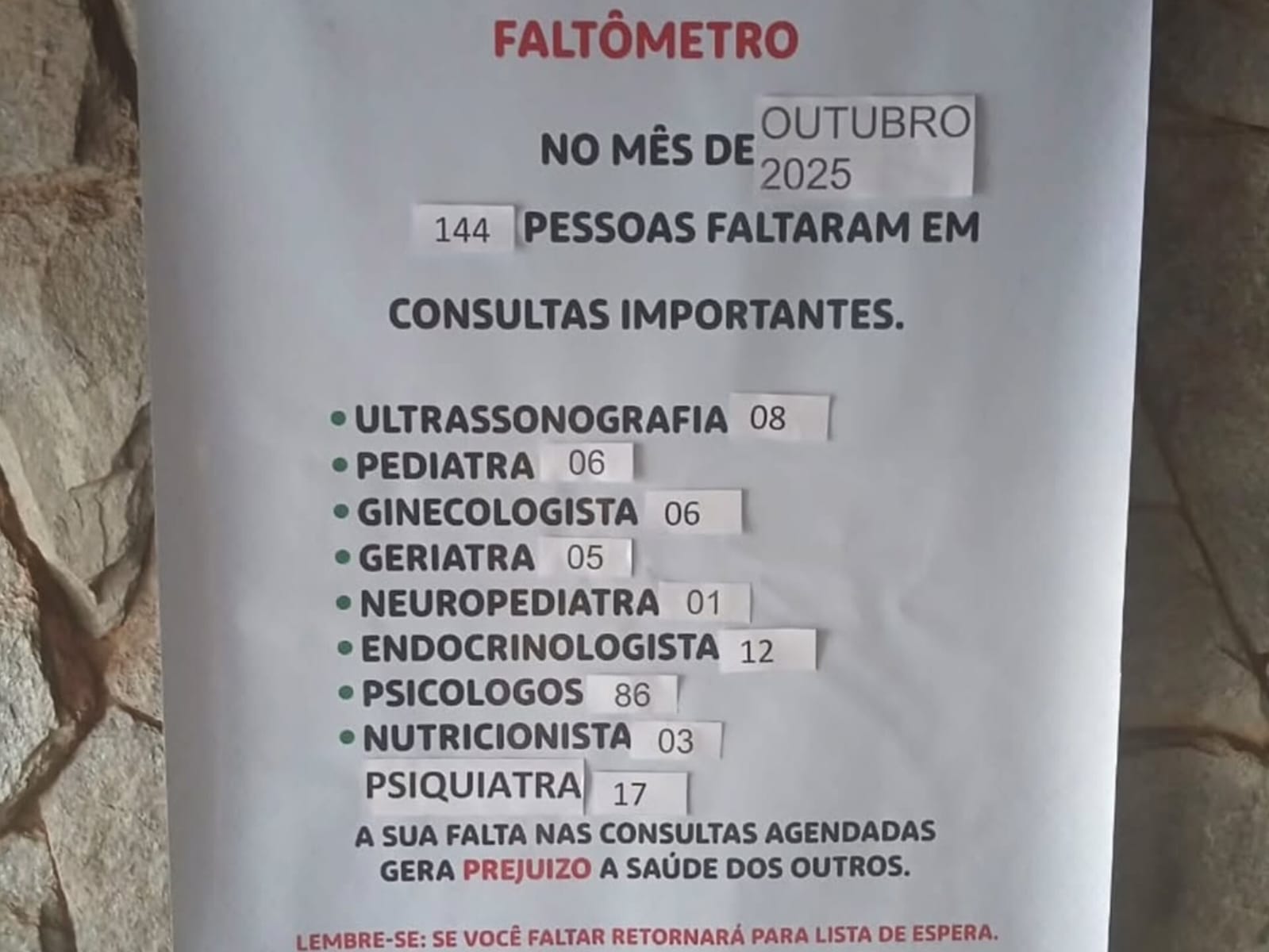 Unidade de saúde divide opiniões após instalar faltômetro de pacientes em consultas e exames