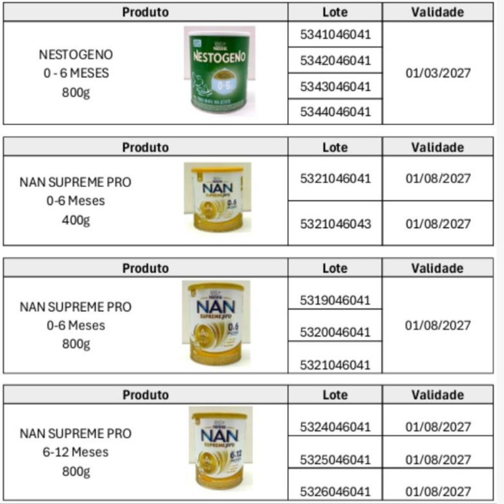 Lotes Nestlé suspensos