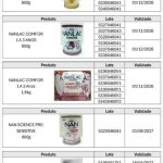 Lotes afetados Anvisa