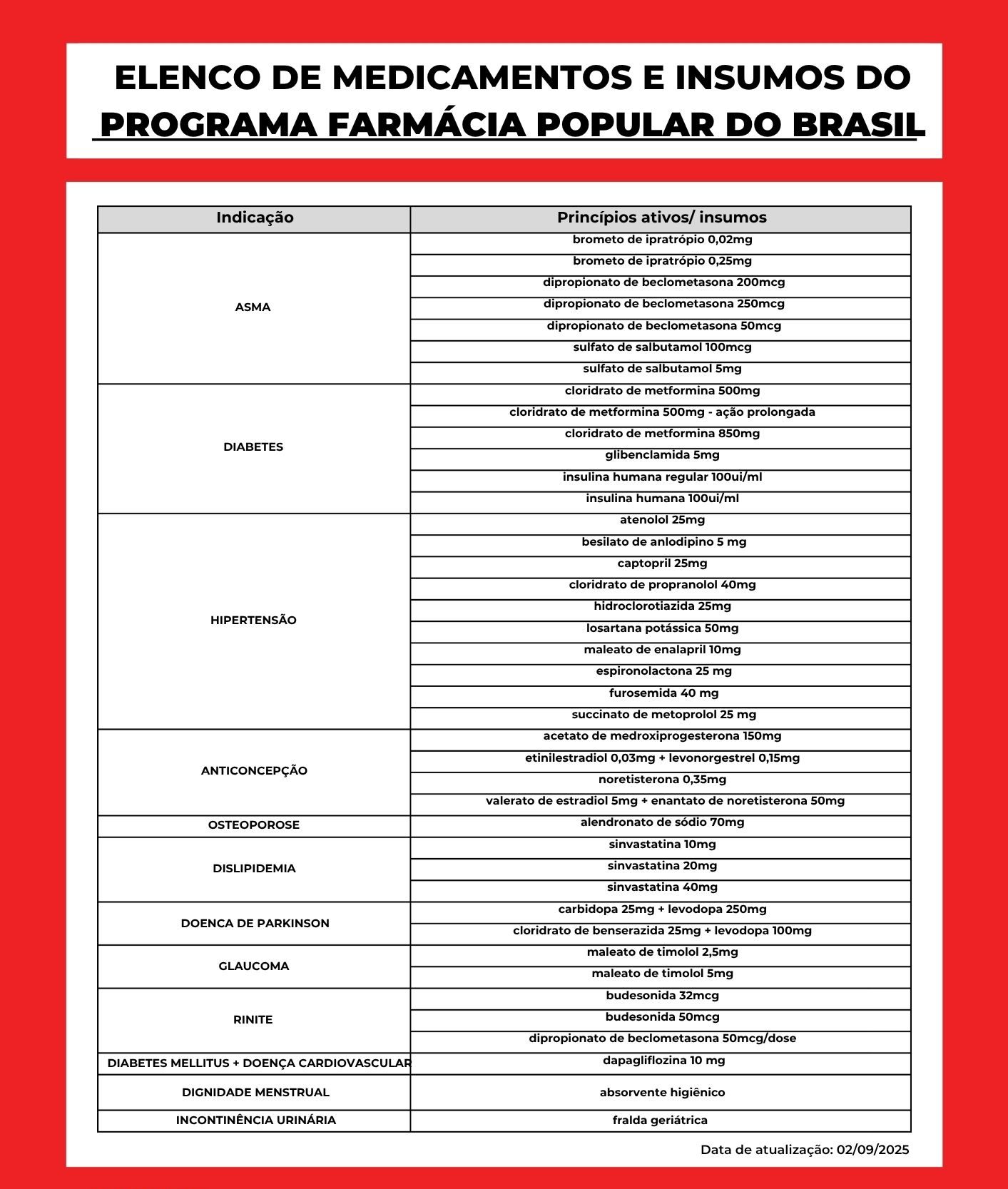 medicamentos farmácia popular