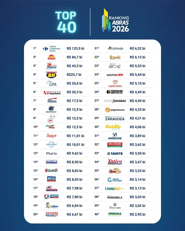 maiores supermercados do Brasil