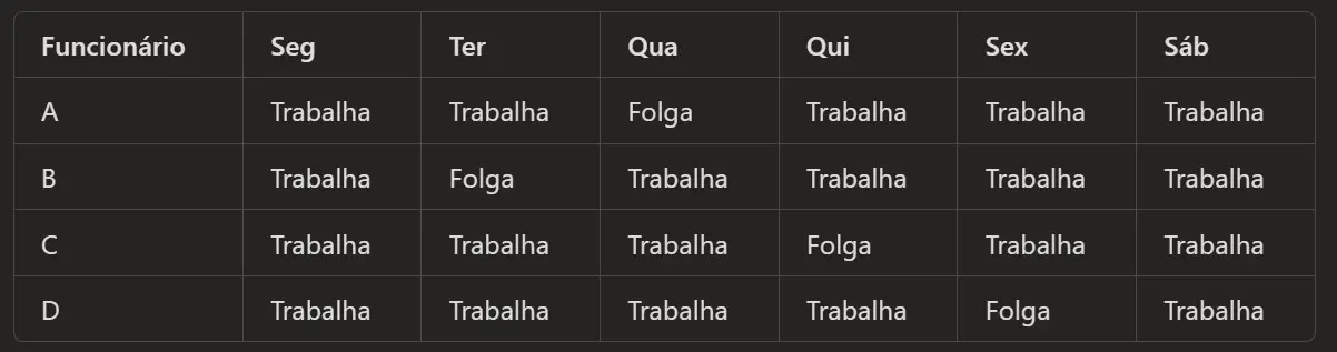 Exemplo de possível escala de trabalho