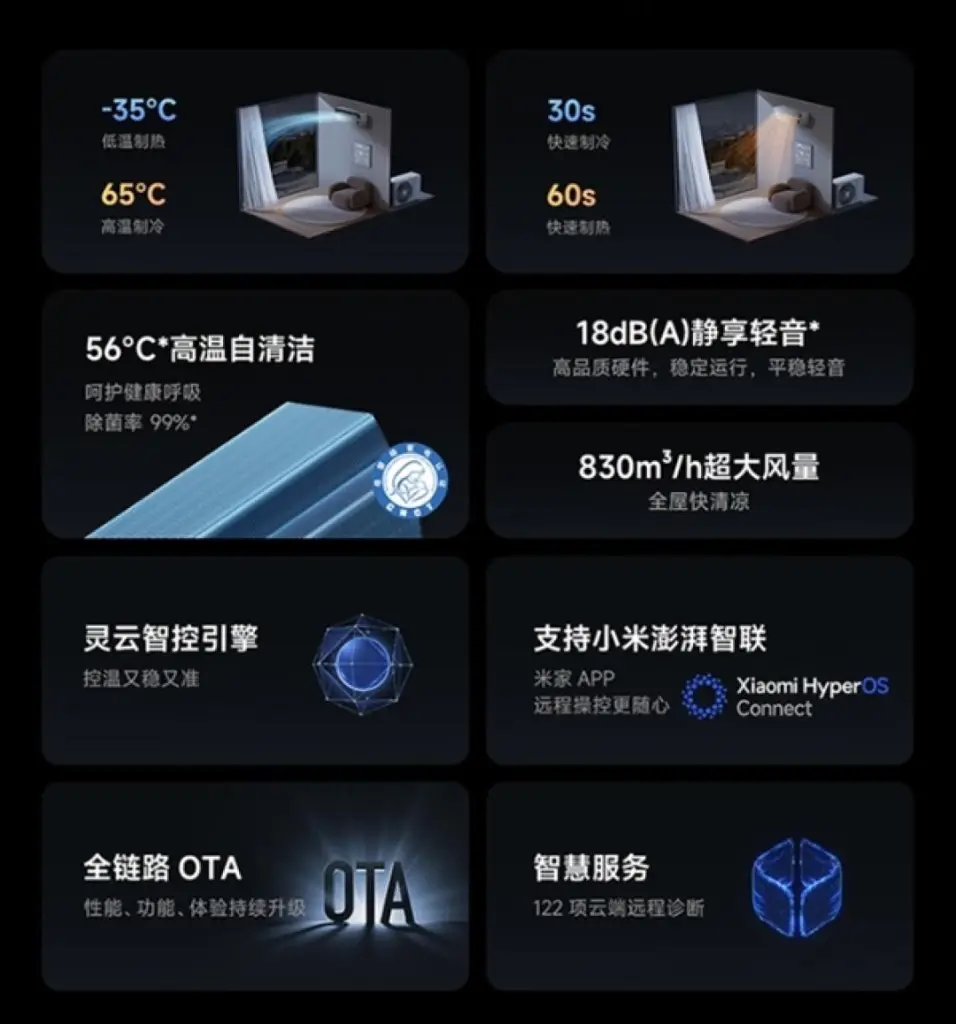 Equipamento permite controle pelo aplicativo Mijia e integração com dispositivos inteligentes. (Foto: Divulgação / Xiaomi)